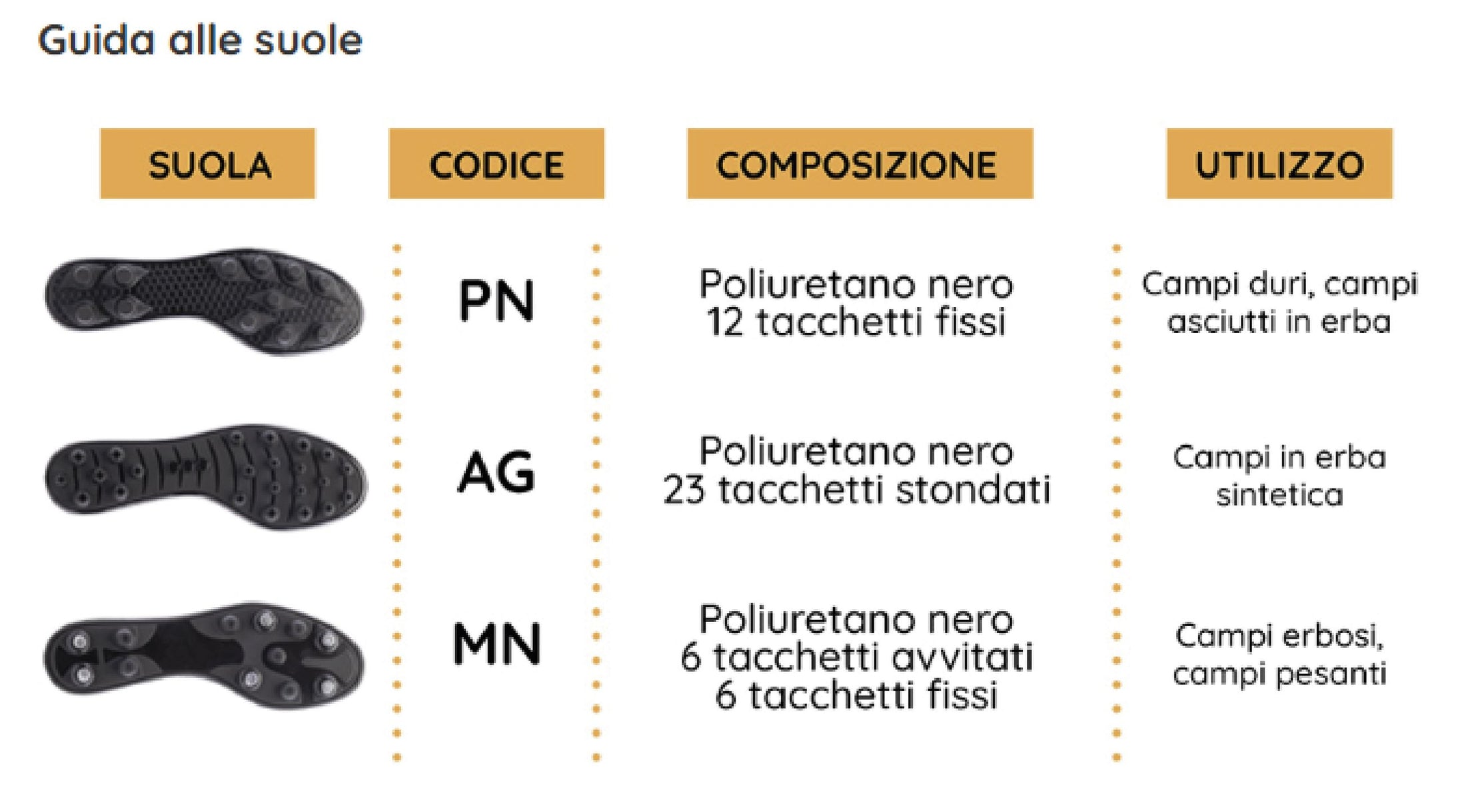 Cinquestelle Classica G