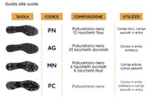 Cinquestelle Evo PPC