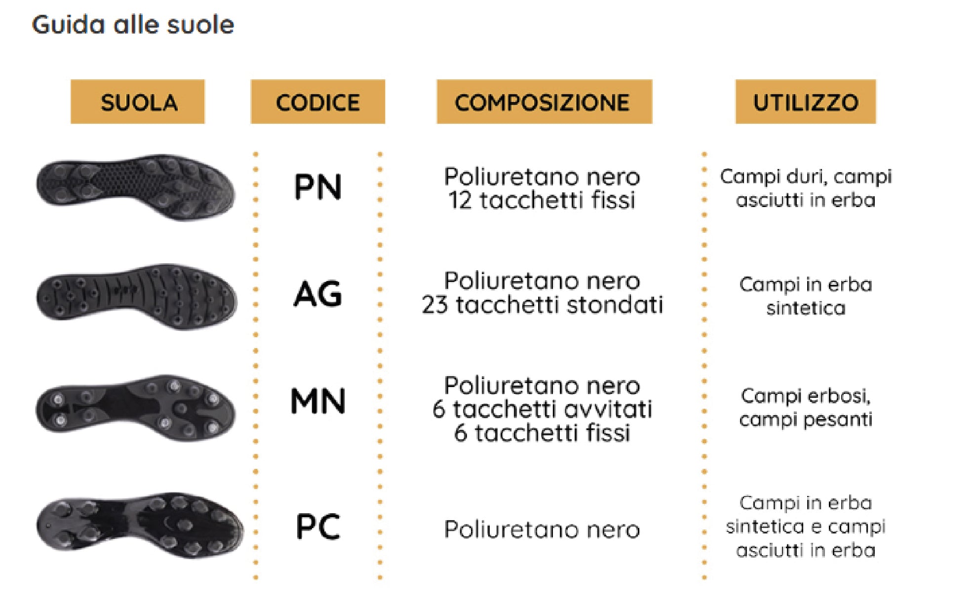 Cinquestelle Evo PPC