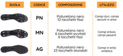 Cinquestelle Colibri AG